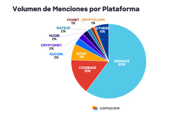 Comscore