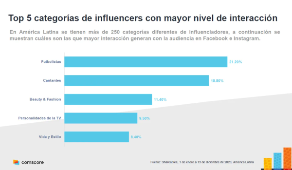 Comscore