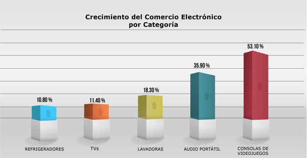 crecimientocategoriasnpd