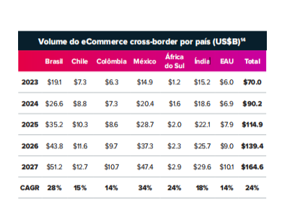 Guía práctica para un crecimiento exponencial en mercados de alto crecimiento