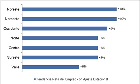  Encuesta de Expectativas de Empleo 2020