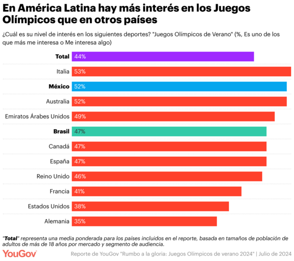 Tabla informativa