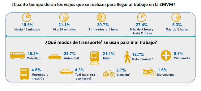 eod trabajo