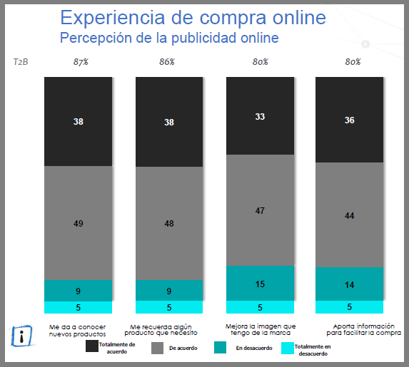 publicidad en línea mejores prácticas