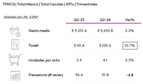 Marcas propias desarrollan más el mercado de bienes de consumo masivo