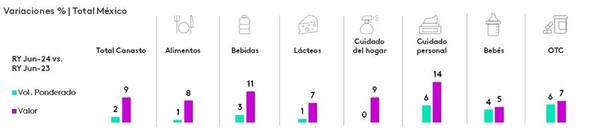 Las marcas propias desarrollan el mercado de bienes de consumo masivo