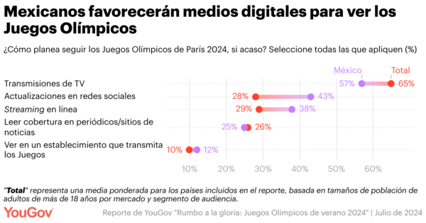 Tabla informativa