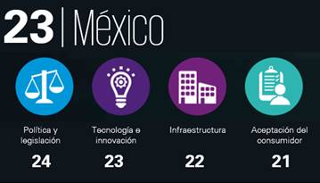 Mexico y vehiculos autonomos