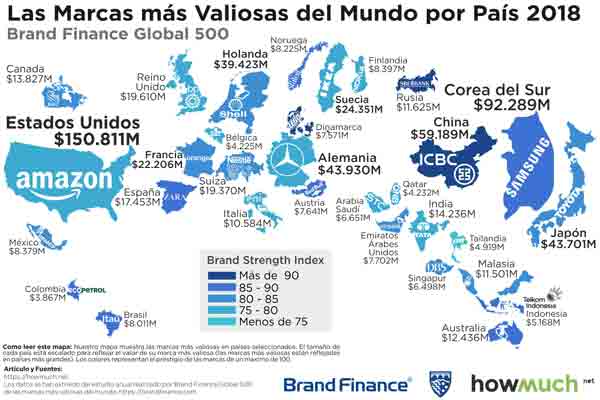 Las marcas más valiosas según el Ranking Global 2018 de Brand Finance