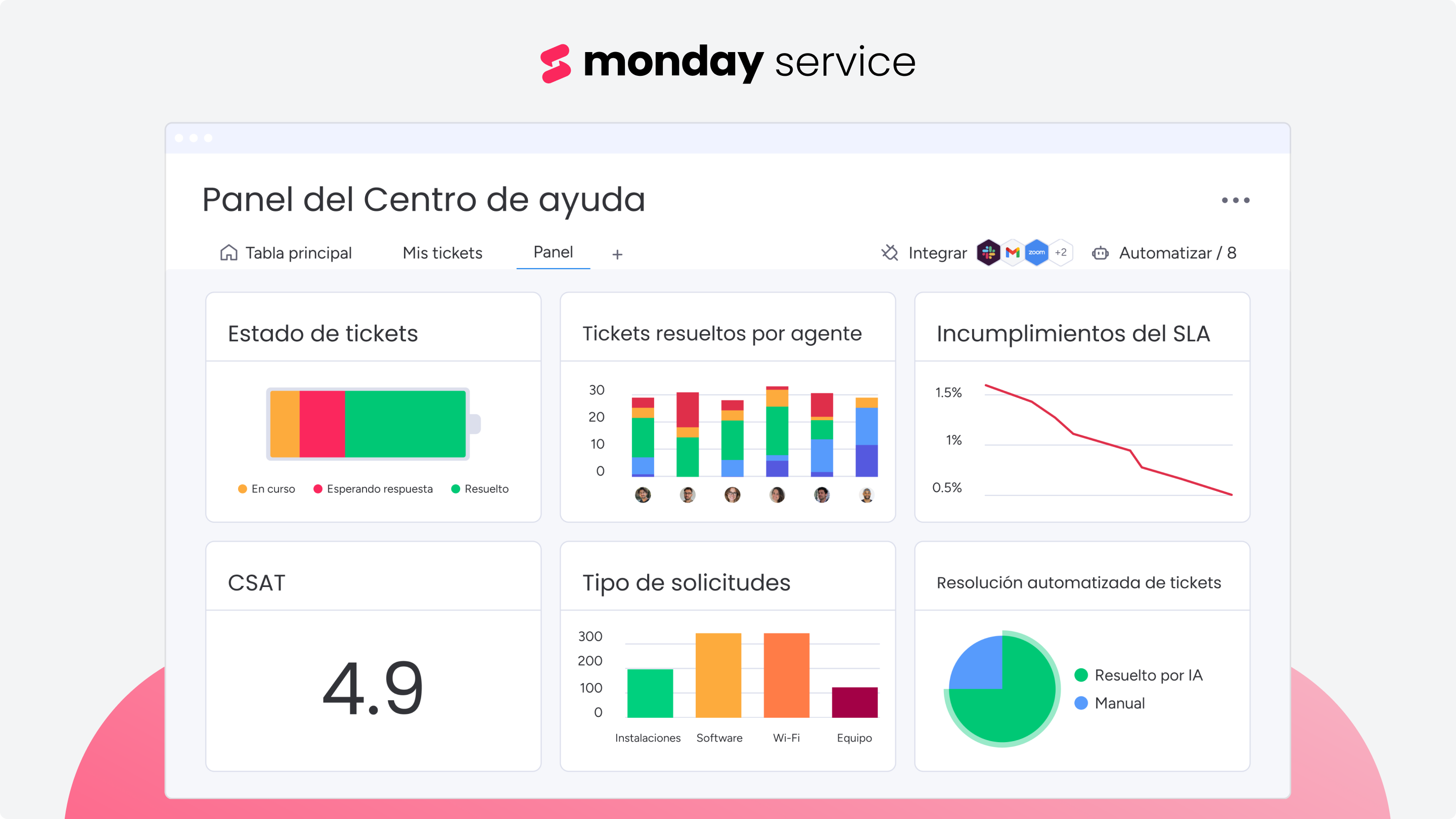 Cortesia Monday Service