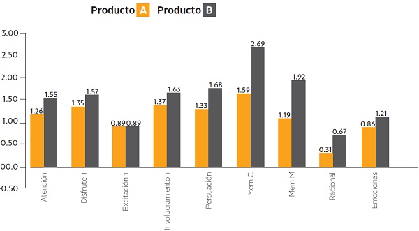 productoavsproductob2