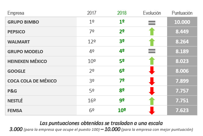 Ranking_Sabado