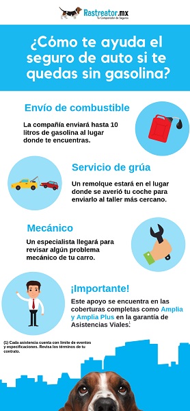 El seguro de auto te apoya si te quedas sin gasolina