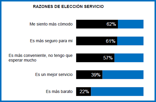 ventajas de uber didi cabify