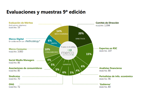 Resultados