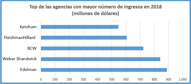 conteo agencia de rp holmes report