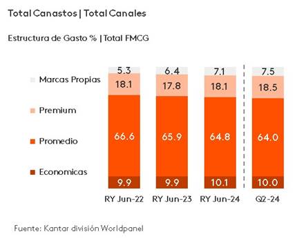 Marcas Propias