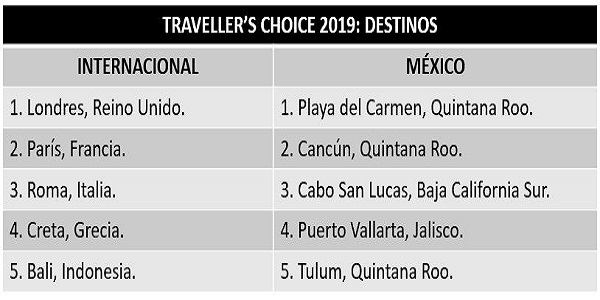 TripAdvisor mejor hotel