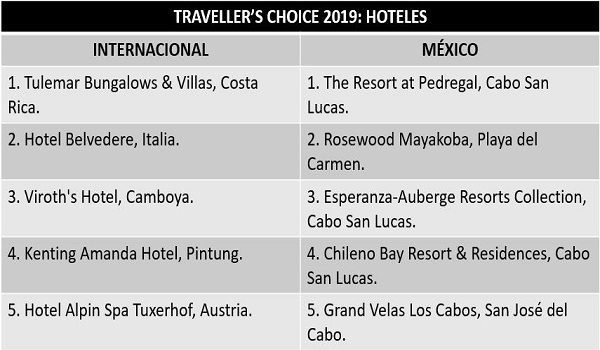 trip advisor mejor hotel