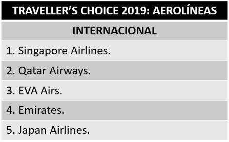 Tripadvisor aerolinea