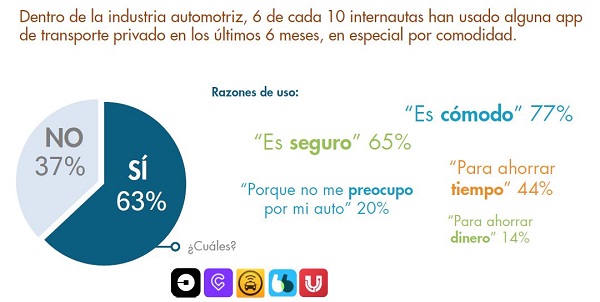 uso de alguna app de movilidad en mexico