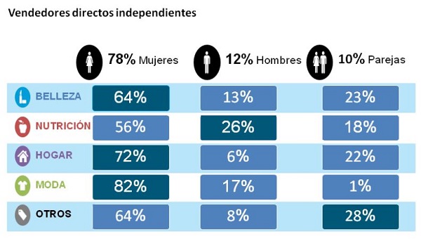 vendedores directos independientes amvd