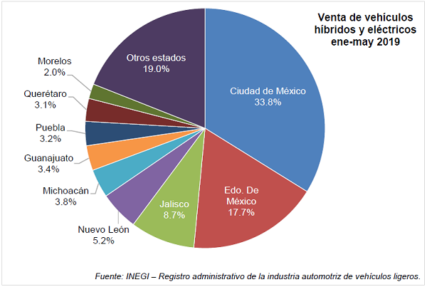 Mexicanos sí quieren autos ecológicos