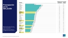 ¿Qué preocupa al mundo? Un estudio revela las principales inquietudes globales