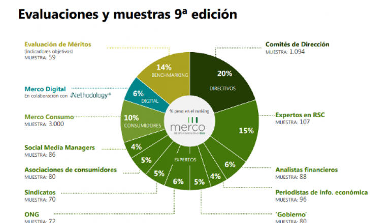 Resultados