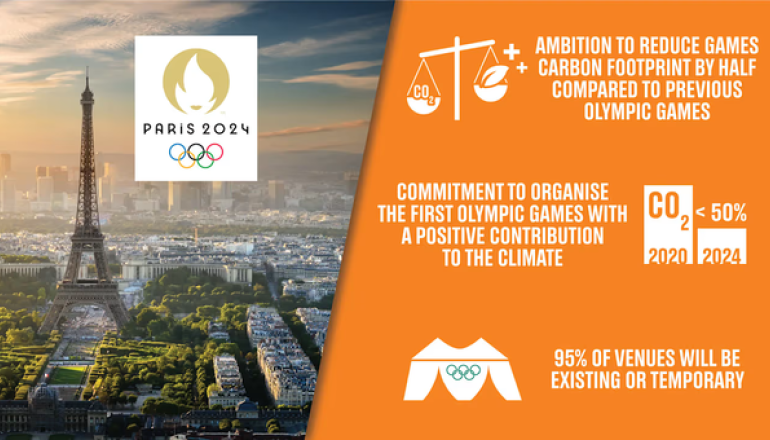 París 2024, los primeros Juegos Olímpicos comprometidos con la Sustentabilidad 