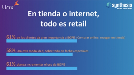 3 Tendencias de las experiencias omnicanal