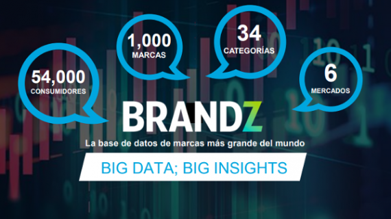 Las marcas más valiosa de México: BrandZ