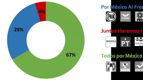 Tareas pendientes en TIC, de los candidatos presidenciales