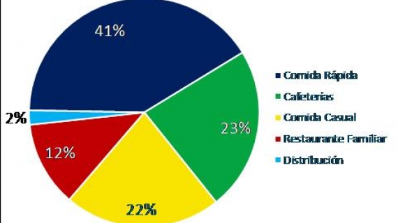 Buenos resultados