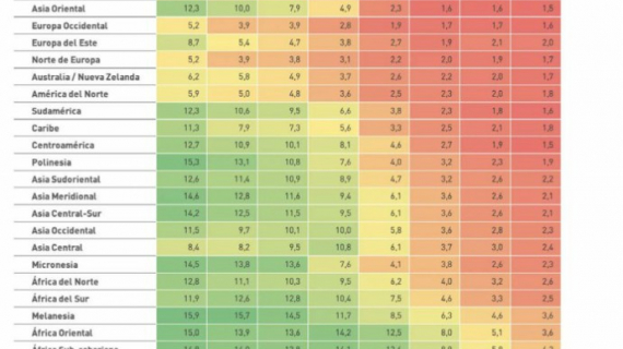 ¿Cómo hacer para mantener productiva a la población más longeva?