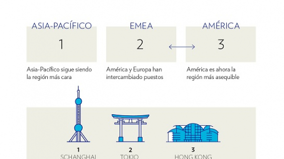    Reporte mundial del Estilo de Vida y Riqueza de Julius Baer 