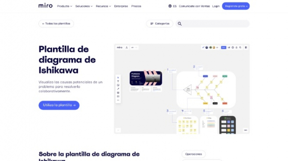 ¿Por qué deberías usar un diagrama de Ishikawa en tu negocio? 