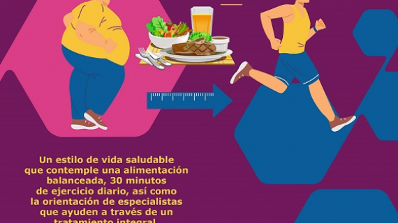 70% de la población adulta en México vive con obesidad y la mitad son jóvenes