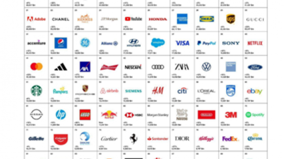Best Global Brands 2022: “Brands as Acts of Leadership” 