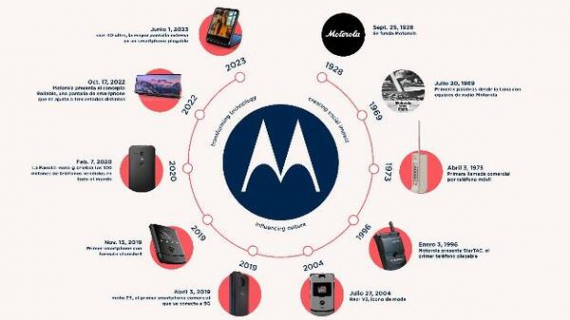 Motorola: 95 Años de innovación en tecnología