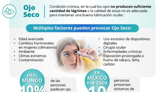 Nueva solución sin preservantes para tratar el ojo seco