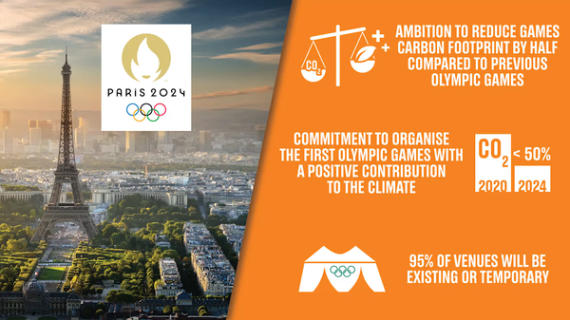 París 2024, los primeros Juegos Olímpicos comprometidos con la Sustentabilidad 