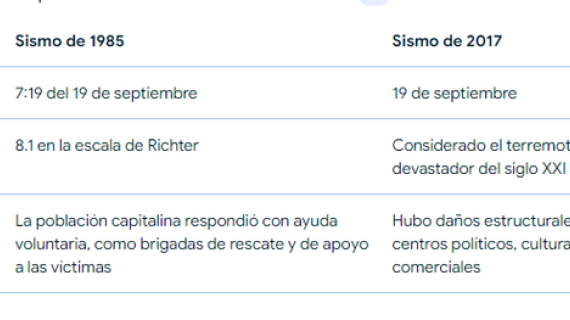 Las lecciones de los sismos de 1985 y 2017