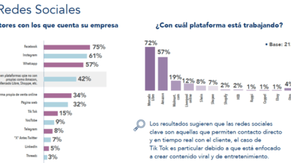 Las Pymes apuestan por la omnicanalidad ¿cómo lo están haciendo?