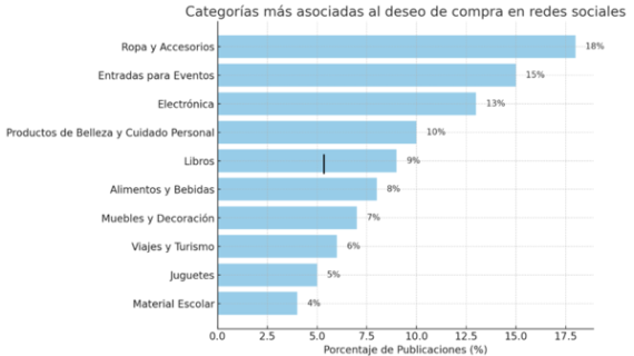 Encuesta sobre los regalos más deseados para Navidad