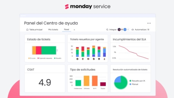  Lanza su plataforma de gestión de servicios empresariales basada en la IA