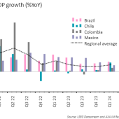 Reacción de Mercados Emergentes en Latinoamérica: Un comienzo positivo para 2024