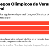 Juegos Olímpicos 2024: ¿Cuánto le interesan a la audiencia mexicana?