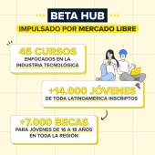 Beta Hub ofrece 7 mil becas en tecnología