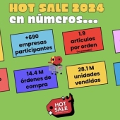Más de 12.5 millones de personas participaron en el Hot Sale 2024